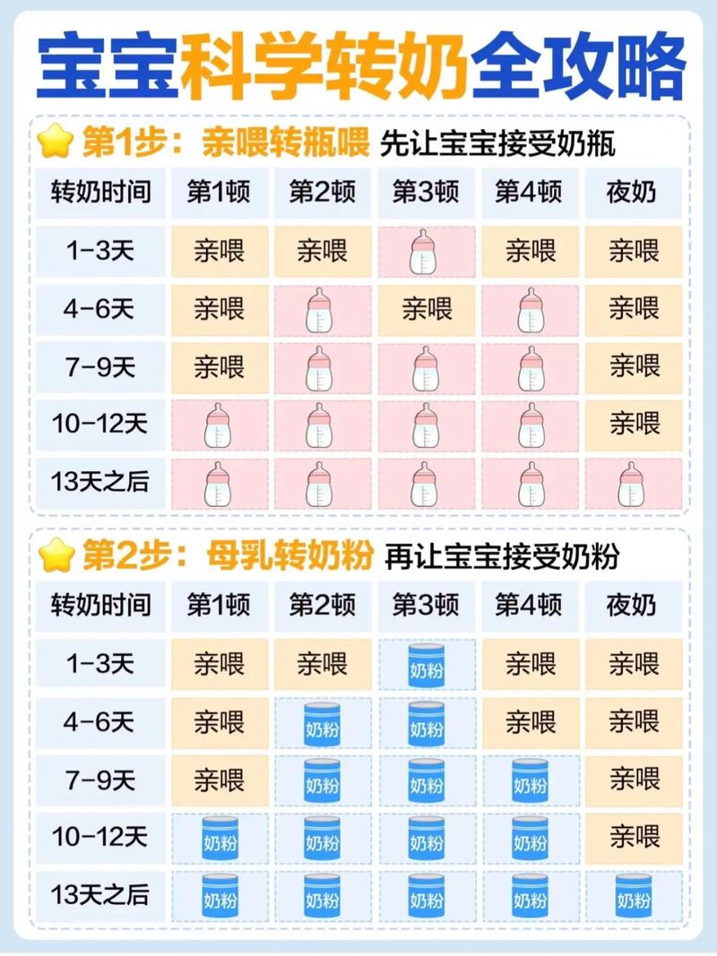 为什么需要朋友(为什么需要转奶)