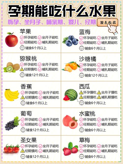 月子多久可以吃水果(坐月子多久可以吃水果)