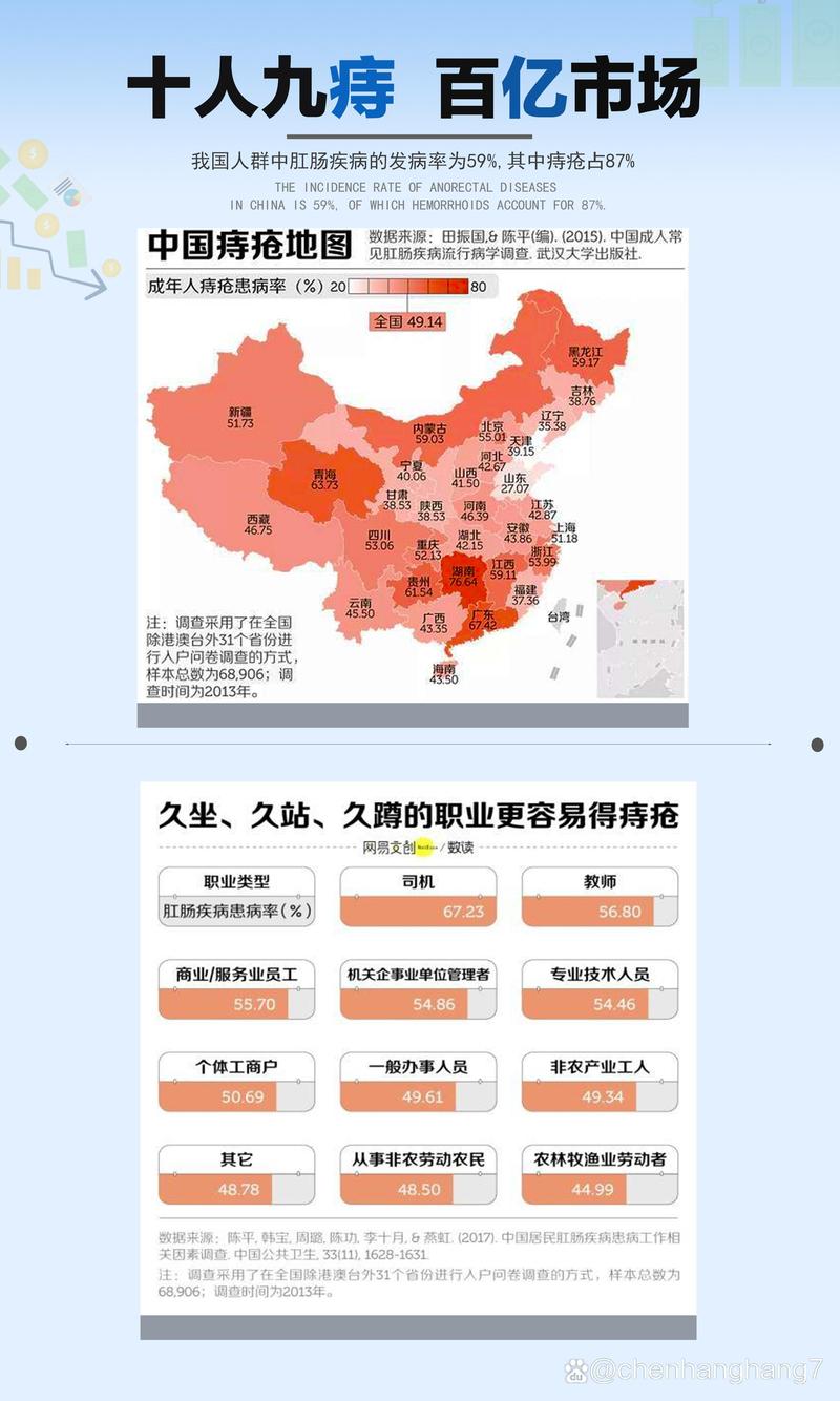 痔疮手术要休息多久(痔疮手术要休息多久才能工作)