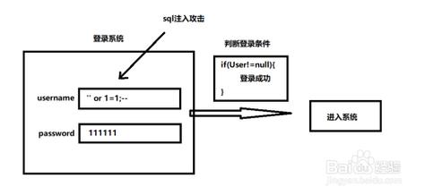 jsp 如何sql注入(基于js的sql注入)