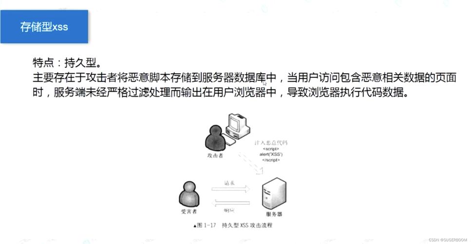 如何解决跨站脚本漏洞(关于跨站脚本漏洞风险)