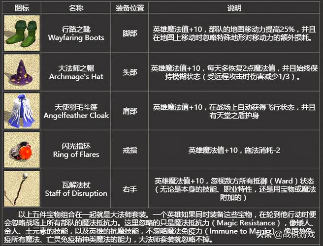 英雄无敌实战4怎么过(英雄无敌四技能组合表)