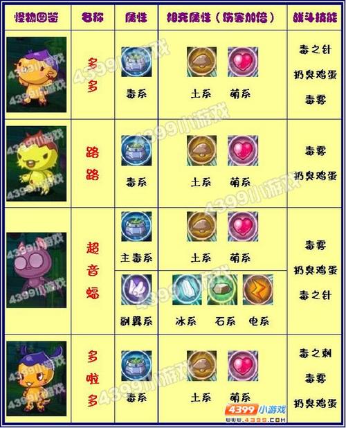 洛克王国什么克石系(洛克王国属性克制关系表)
