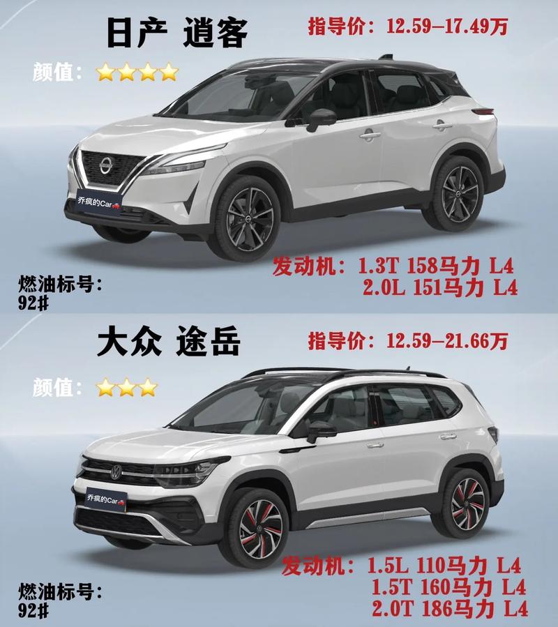 逍客和骁途哪个好(途悦和逍客)