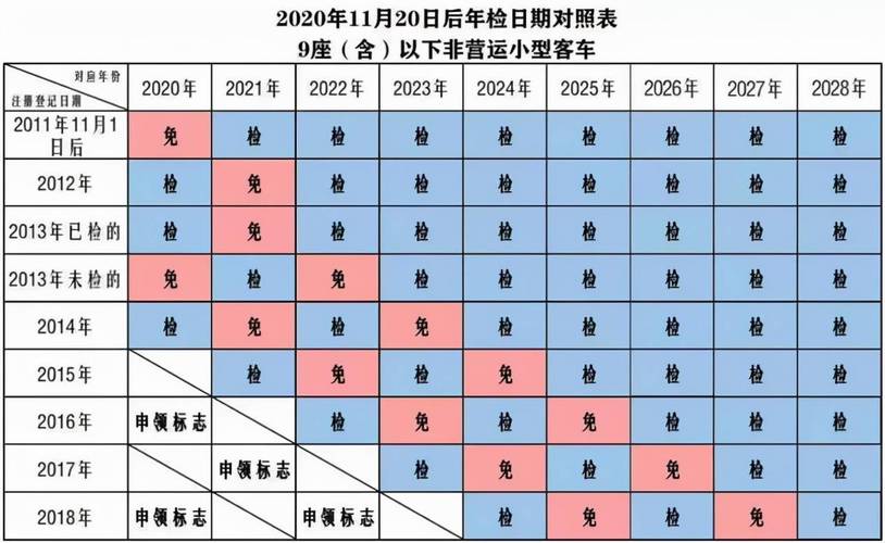 新买汽车多久年审一次(新买汽车多久年检)