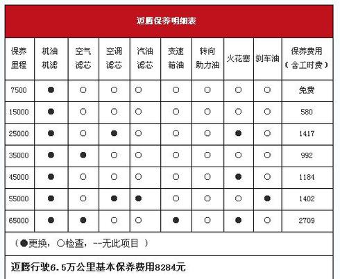 迈腾和途观哪个保值(迈腾和途观哪个贵)